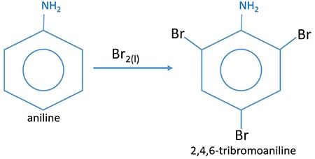 Prepare 2,4,6-tribromoaniline