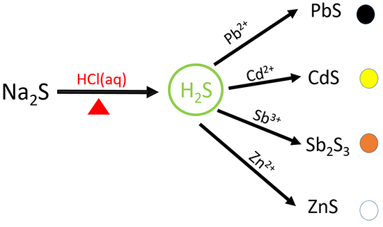 formula for manganese iv sulfide