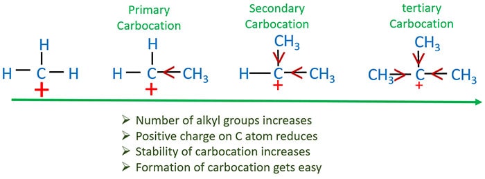 Primary alkyl halide