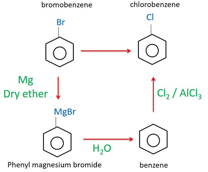 Bromobenzene To Chlorobenzene Phenyl Magnesium Bromide Preparing