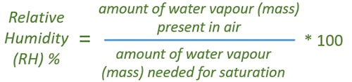 Calculate Relative Humidity in Air - Definition, Problems and Answers