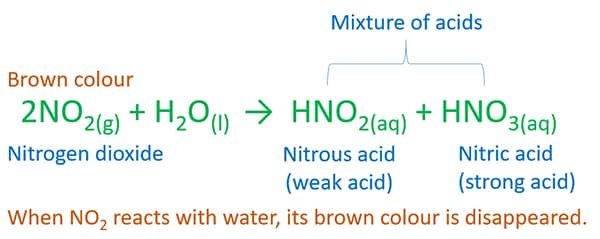 Acidic Gases Examples And List Gaseous Acids