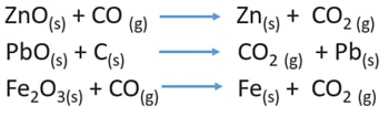 Electrochemical Series Characteristics, Metal Extraction