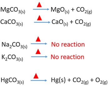 Electrochemical Series Characteristics, Metal Extraction