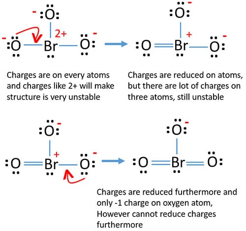 Bromate (BrO3-) Ion Lewis Structure