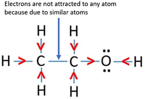 Ethanol (CH3CH2OH) Oxidation Number