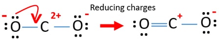 Draw The Lewis Structure For CO2