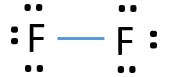 Fluorine (F2) Molecule Lewis Structure