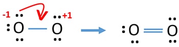 Oxygen (O2) Molecule Lewis Structure