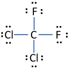 Dichlorodifluoromethane (CCl2F2) Lewis Structure and Steps of Drawing