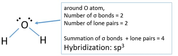 Easy Method to Determine Hybridization of Atoms in Molecules, Examples