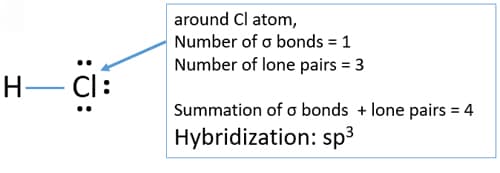 Easy Method to Determine Hybridization of Atoms in Molecules, Examples