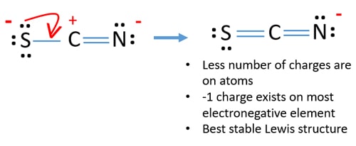 Lewis Structure And Resonance Structures Of Scn Thiocyanate Ion