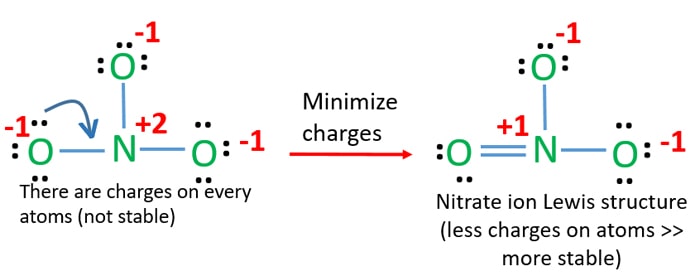 Lewis Structure Of No3 Nitrate Ion