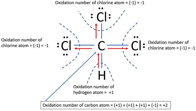 Oxidation Number of Carbon and Chlorine Atoms in Chloroform (CHCl3)