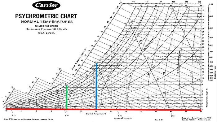 carrier psychrometric chart metric