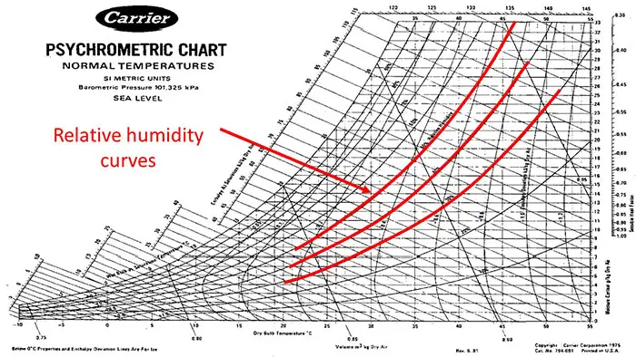 psychrometric chart excel relative humidity