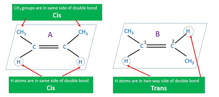 C4H8 Isomers | Chain, Geometric, Structural Isomers of C4H8