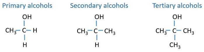 Oxidation of Alcohols to Aldehyde, Ketone, Carboxylic Acid