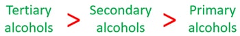 Reaction rate of alcohols with HX