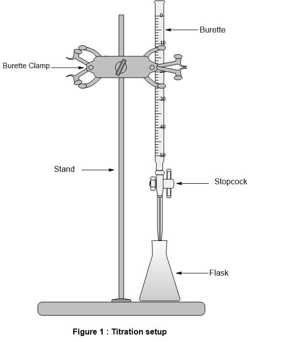 titration setup diagram