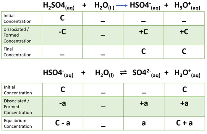 pH of Sulfuric Acid (H2SO4) | Online Calculator