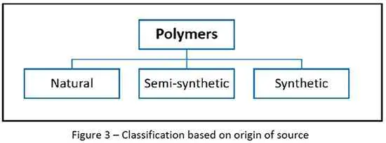 Polymers Basics, Classification, Polymerization, Addition and Step ...