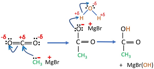 Mg mgbr2. Ch3ch2ch2mgbr co2. Пропилмагнийбромид co2 h+. Ch3mgbr co2 h2o. Реакция Ch-MGBR + co2.