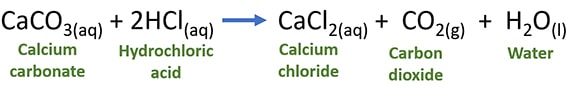 Calcium Carbonate and Hydrochloric Acid Reaction | CaCO3 + HCl