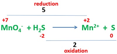 Potassium permanganate and Hydrogen sulfide Reaction | KMnO4 + SO2