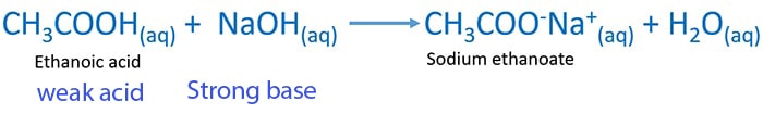 Ethanoic Acetic Acid And Naoh Reaction Ph Change Titration