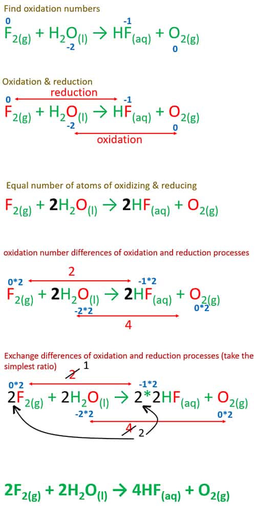 Fluorine And Water Reaction F2 H2o