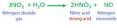 Nitrogen Dioxide And Water Reaction No2 H2o